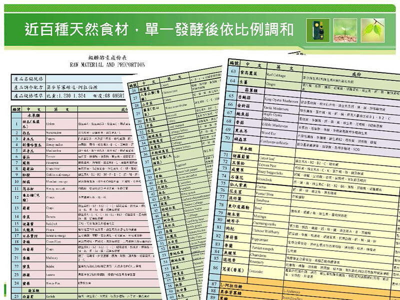 極品輕醣酵素